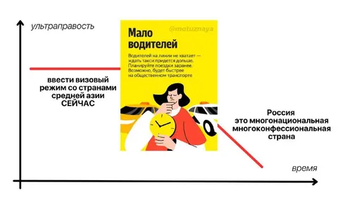 Визовый режим и время ожидания