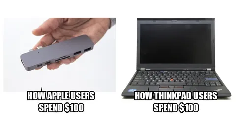 How Apple and ThinkPad Users Spend $100