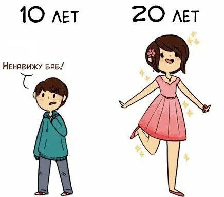 Девочка в 10 и 20 лет