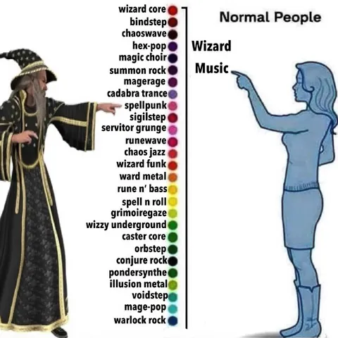 Wizard Music Genres