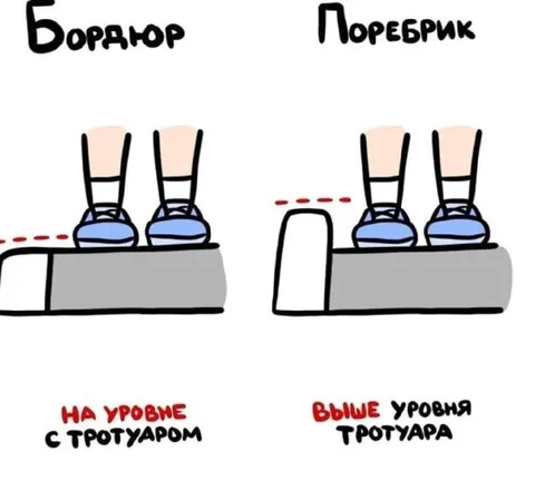 Бордюр и поребрик