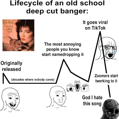 Lifecycle of an Old School Banger