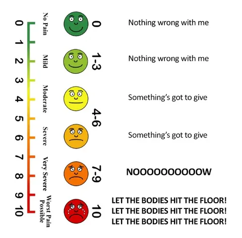 Pain Scale Hits the Floor