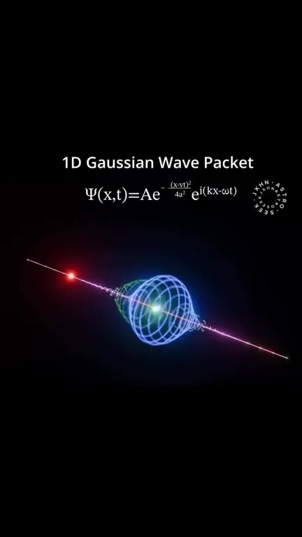 Gaussian Wave Packet Evolves
