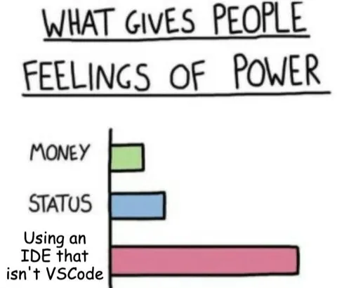 Using an IDE That Isn't VSCode