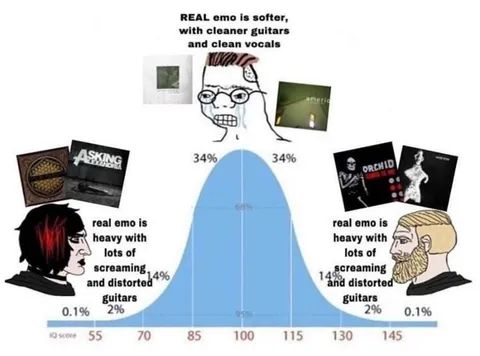 Real Emo Bell Curve