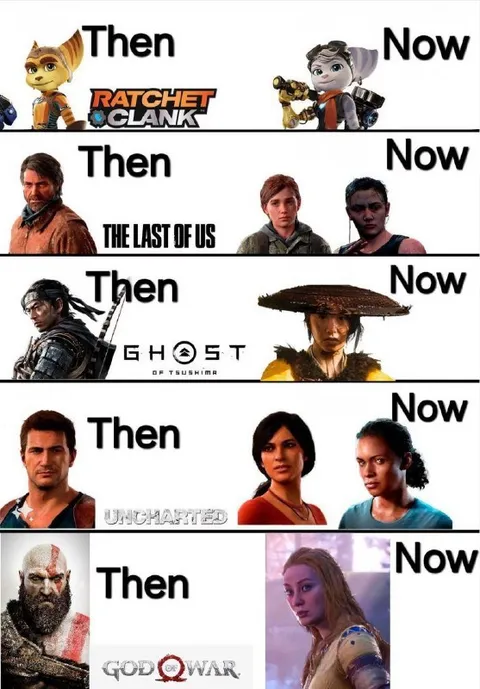 PlayStation Characters Then and Now