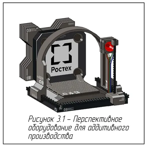 Перспективное оборудование Ростеха