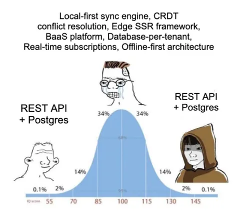 Advanced Stack Bell Curve