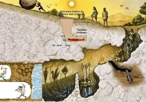 Saddam Hussein Underground Hideout