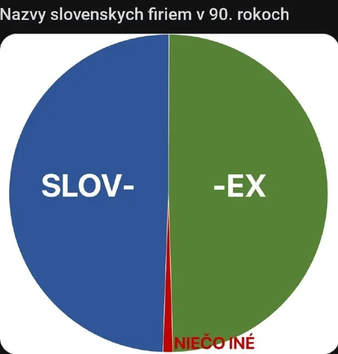 Názvy slovenských firiem v 90. rokoch