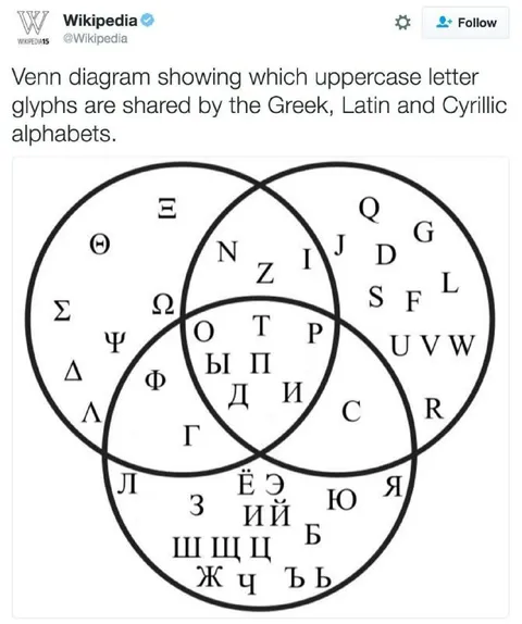 Greek Latin Cyrillic Venn Diagram