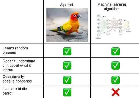 Parrot Versus Machine Learning