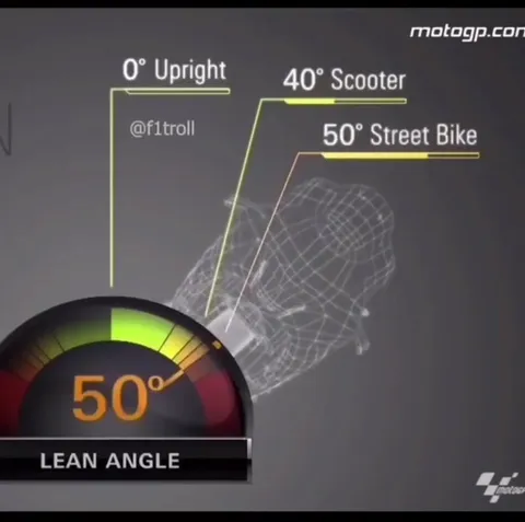 F1 Lean Angle Escalation