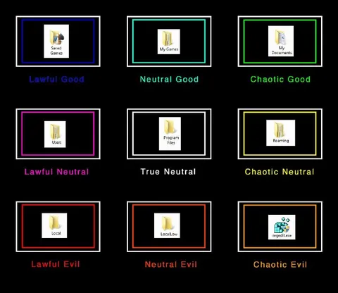 Windows Folder Alignment Chart