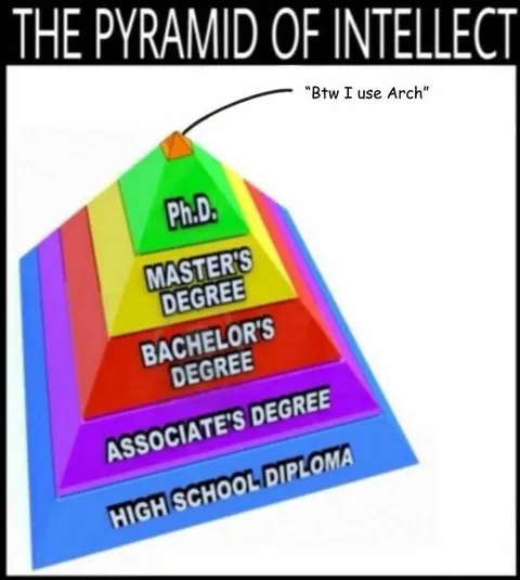 The Pyramid of Intellect
