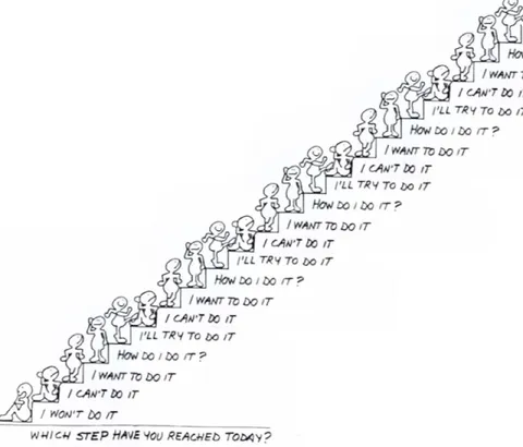 Which Step Have You Reached Today?