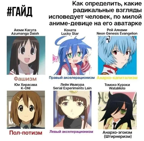 Аниме-аватарка и политические взгляды