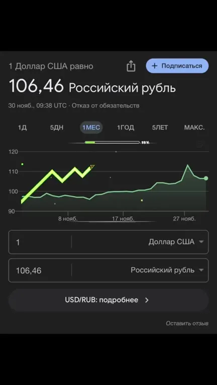 Попытка обогнать курс доллара