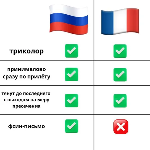 Россия и Франция: сравнение тюрьмы