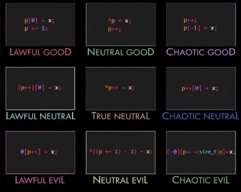 C Pointer Alignment Chart