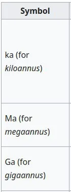 Kiloannus, Megaannus, Gigaannus
