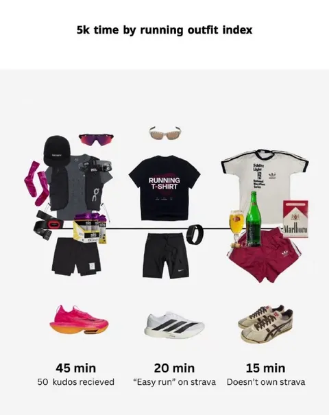 5K Time by Running Outfit