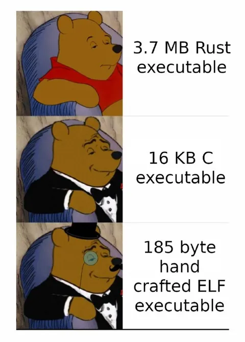 Pooh Rates Tiny Executables