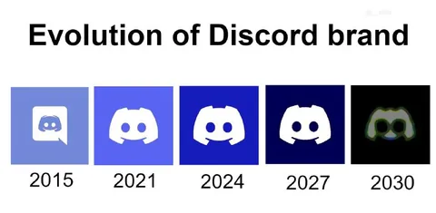 Evolution of Discord Brand