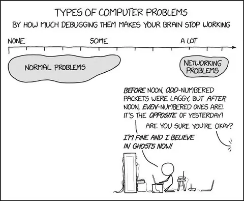 Networking Problems Break Your Brain