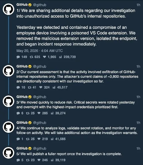 GitHub Posts About a Security Breach