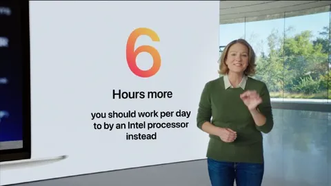 Six Hours More for Intel