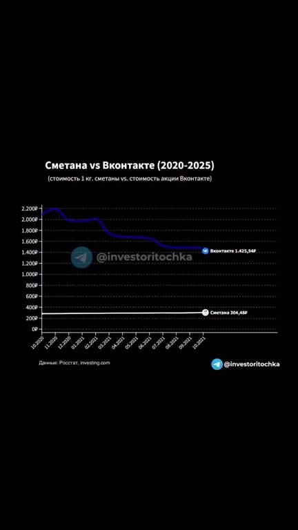 Сметана против ВКонтакте
