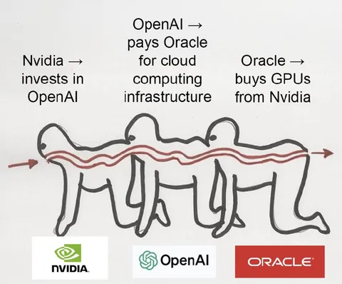 AI Infrastructure Money Loop