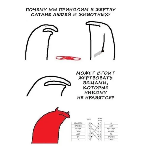 Жертвоприношение вещами
