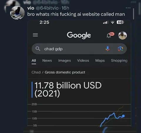 Chad GDP Search Result