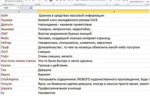 Словарь молодёжного сленга в Excel