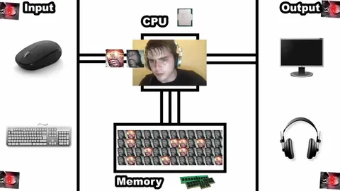 When the CPU runs out of memory