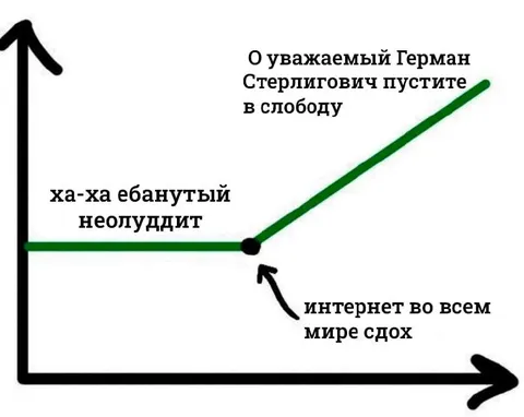Интернет во всем мире сдох