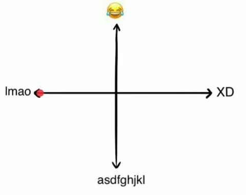 LMAO XD Reaction Coordinate Graph
