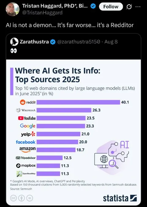 AI Gets Its Info From Reddit