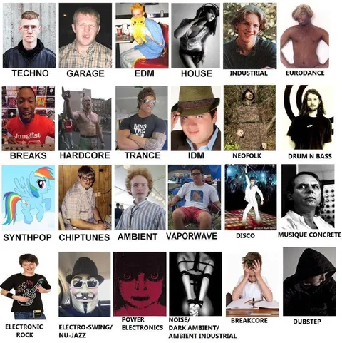 Music Genres as People