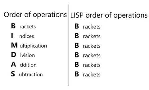LISP Order of Operations Joke