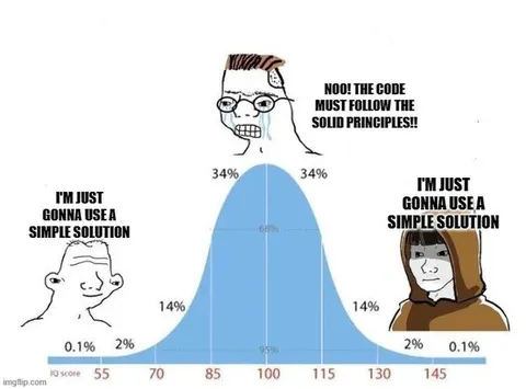 Simple Solution Bell Curve Meme