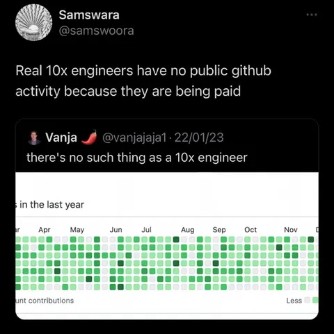 10x Engineer GitHub Activity
