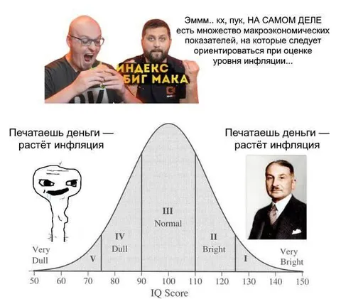 Индекс Биг Мака и инфляция