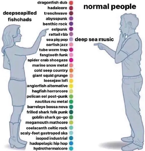 Deep Sea Music Genre Chart