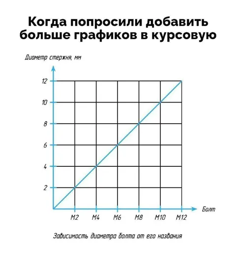 Больше графиков в курсовую