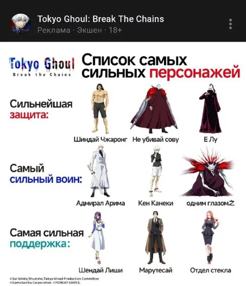 Список самых сильных персонажей Токийского гуля