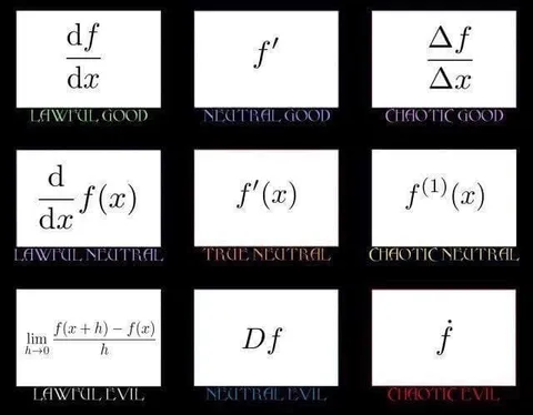 Derivative Alignment Chart